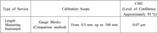 Calibration Range / CMC