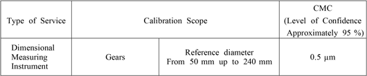 Calibration Scop, CMG / On-Site Calibration